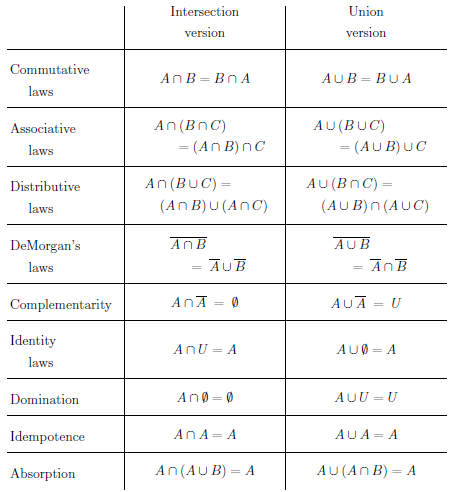 A Gentle Introduction To The Art Of Mathematics Pdf - Jenkins Enswer