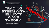 Elliott Wave Summary