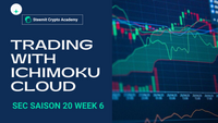 Ichimoku Cloud