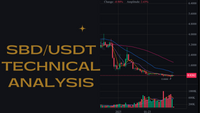 SBD/USDT Analysis