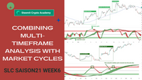 Market Cycles