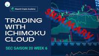 Ichimoku Cloud Trading