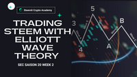 Elliott Wave Contest