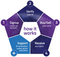 BitPrime