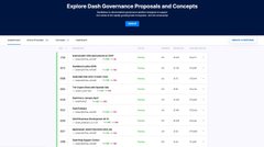 Dash's cryptocurrency DAO
