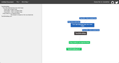 Text2MindMap