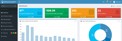 Advanced Cloud Monitor