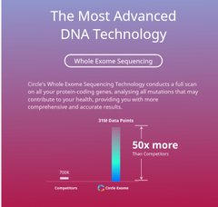 CircleDNA