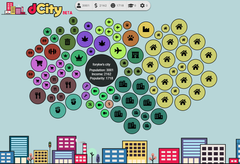 dCity