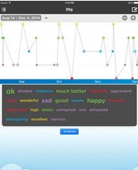 Moodtrack Social Diary