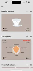 Coffee Profile