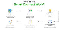 SMART BLOCKCHAIN