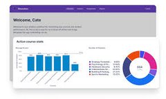 Metabase Embedded Analytics
