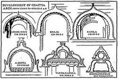 Chaitya