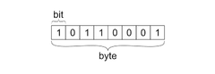 BYTE