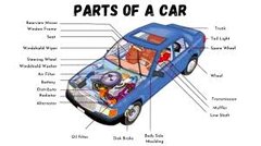 Automotive Parts