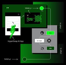 HyperSwap AI