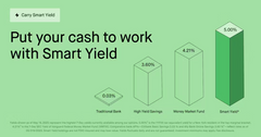 Smart Yield