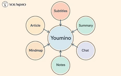 Youmino