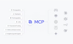 Coresignal MCP