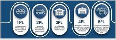 Logistics Provider