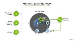 AI Factory