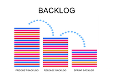 AdBacklog