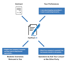 FairPact AI