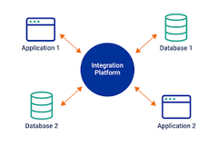 Middleware
