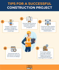 The Construction