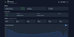 Kuvasz Uptime