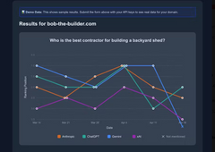 AI Rank Trackers