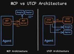 UTCP