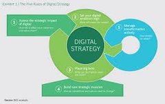 Digital Growth Strategist