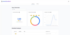 InstantlyFeedback