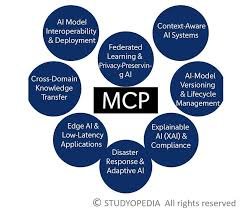 mcp-use