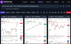 MultiChart.online
