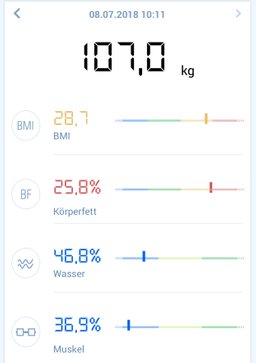 Verletz und krankgeschrieben, Diät- Tagebuch zur Gewichtskontrolle und Reduktion! Woche 1