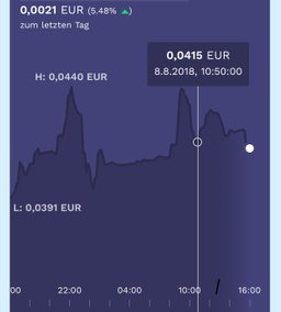 XRP uminvestiert und das endlich mal zur richtigen Zeit