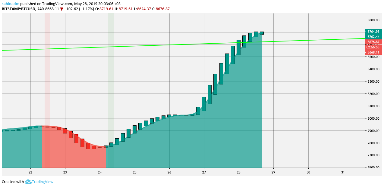 btc 4 saat.png