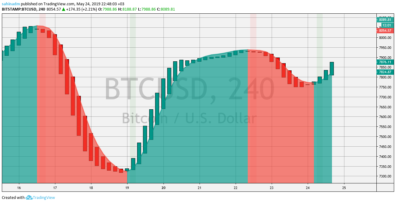btc 4 saat.png