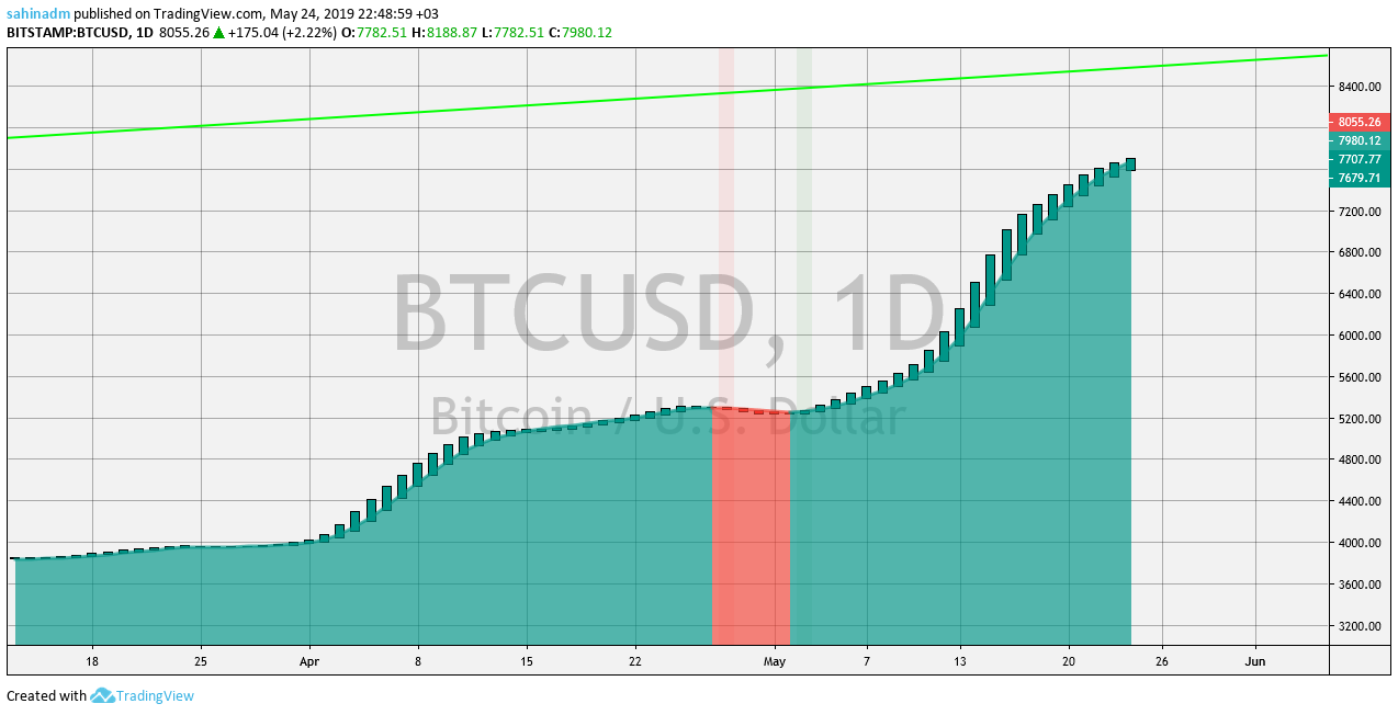 btc günlük.png
