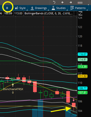 jpm 105 chart.png