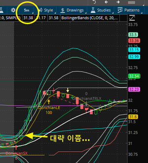 cmcsa chart.png