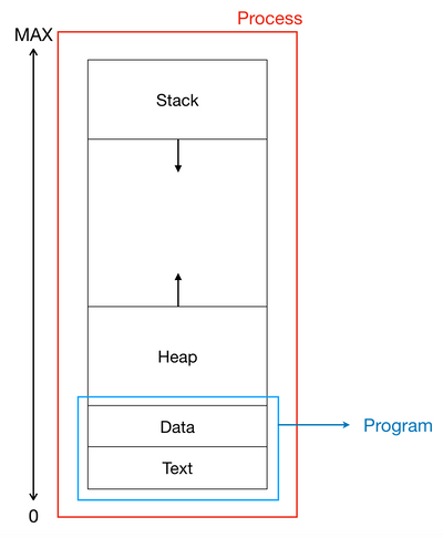 process_address_space