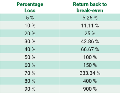 percentage_loss_table.png