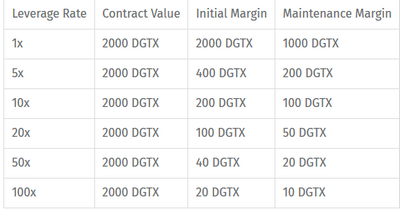 Screenshot_2018-09-15 Margin and Leverage on the Digitex Futures Exchange - Digitex Futures News Blog.png