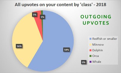 je3iCCpa-Upvotes-Outgoing.jpg