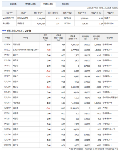 스크린샷 2018-01-10 오후 4.36.36.png