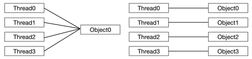 thread_java_case